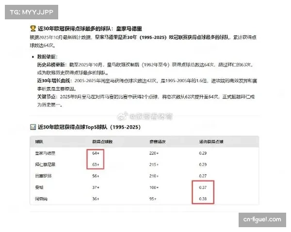 数据模型显示,本场比赛出现点球的概率超过百分之三十